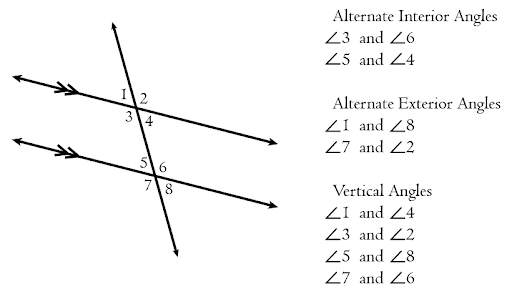 8 Types of Alternate Angles.png